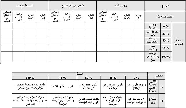 نموذج مبادرة مجتمعية